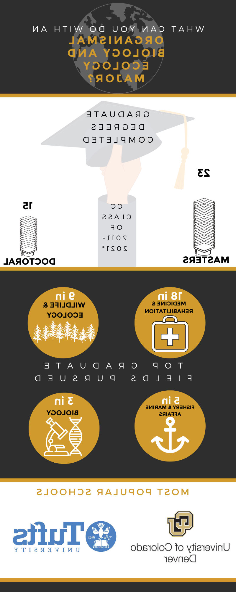 IPE-Organismal-Biology-and-Ecology-Infographic.png